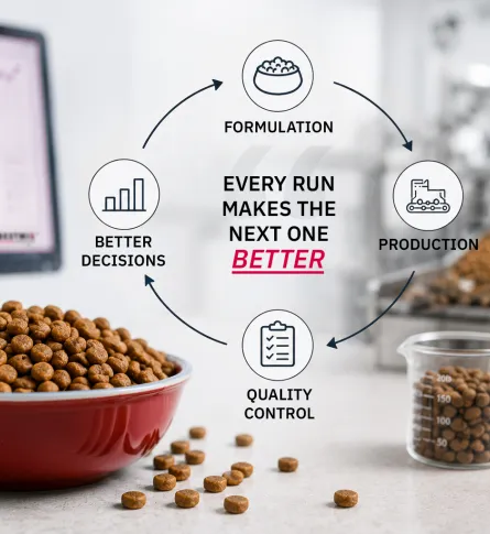 petfood loop