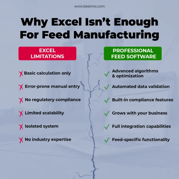 Top Feed Formulation Software Tools 2026 | Bestmix Guide