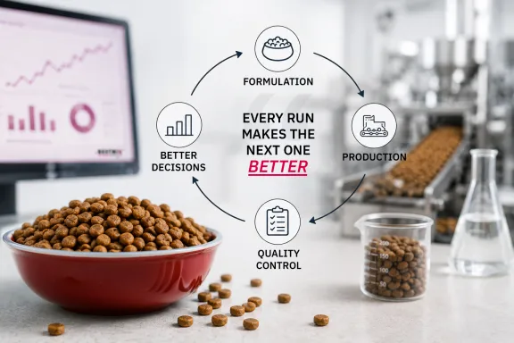 pet food closed loop edit
