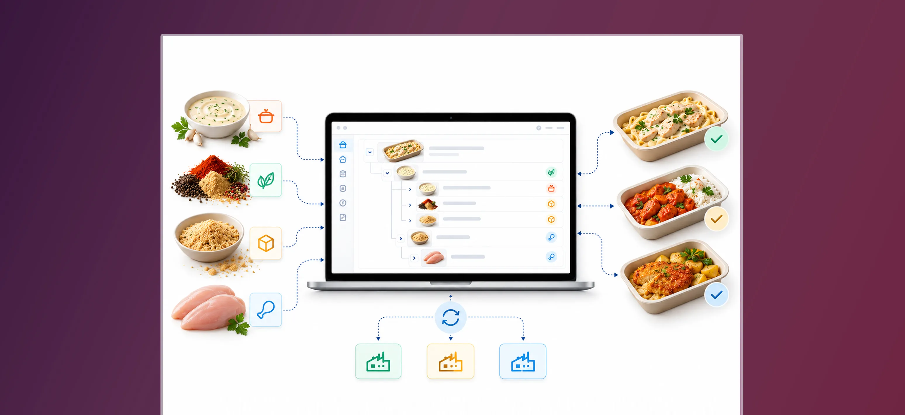 Complexity Convenience food