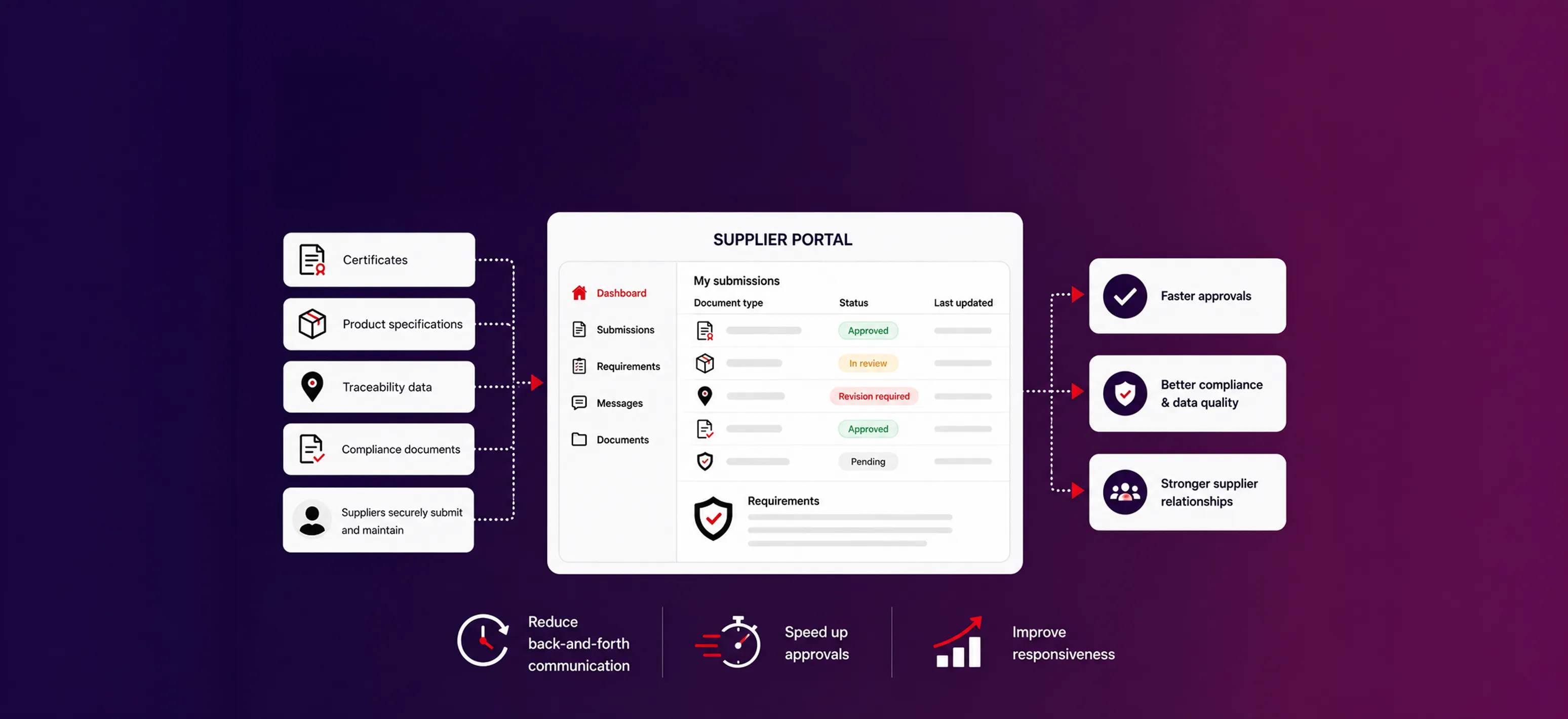 supplier portal